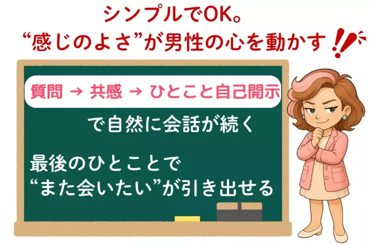 Kotopuro（寿プロデュース）「【20代婚活】💛好かれる女子のシンプルな会話術」- 3