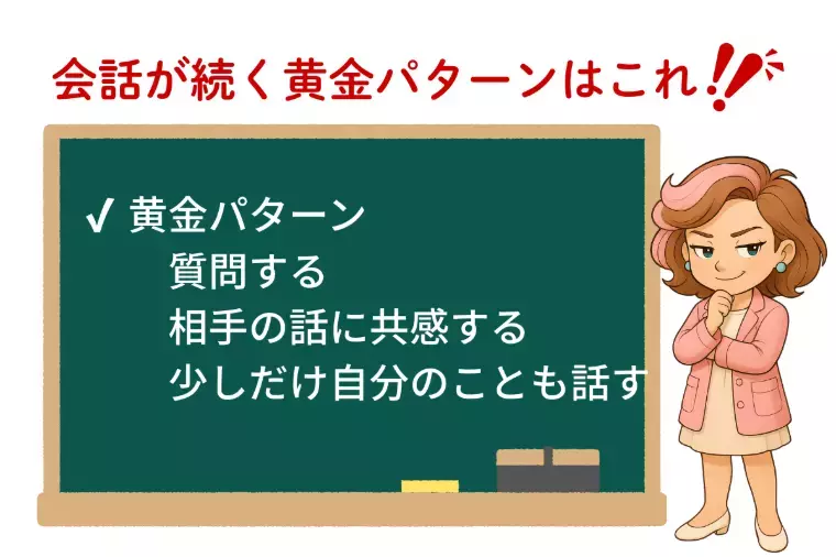 Kotopuro（寿プロデュース）「【20代婚活】💛好かれる女子のシンプルな会話術」- 4