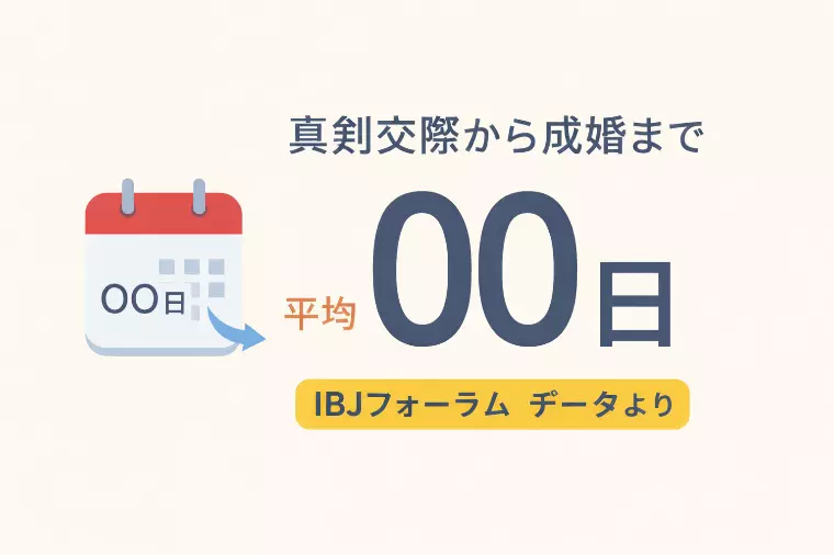 〇〇日？IBJ成婚者が“決めるまで”にかかった本当の日数