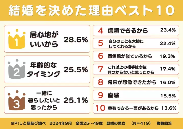 P!っと縁結び「結婚相手は顔だけじゃない！外見と心のバランスが大切な理由」- 2