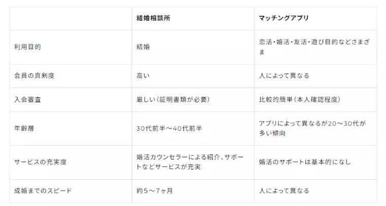 P!っと縁結び「 【40代女性向け】アプリ婚活の現実と成功ポイント」- 3