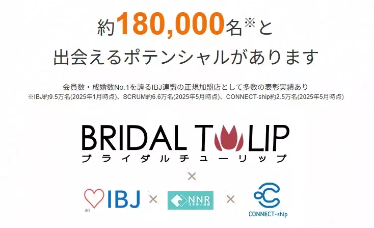 Bridalチューリップ「条件よりもタイミングが婚活成功のカギ！成婚者データで検証」- 2