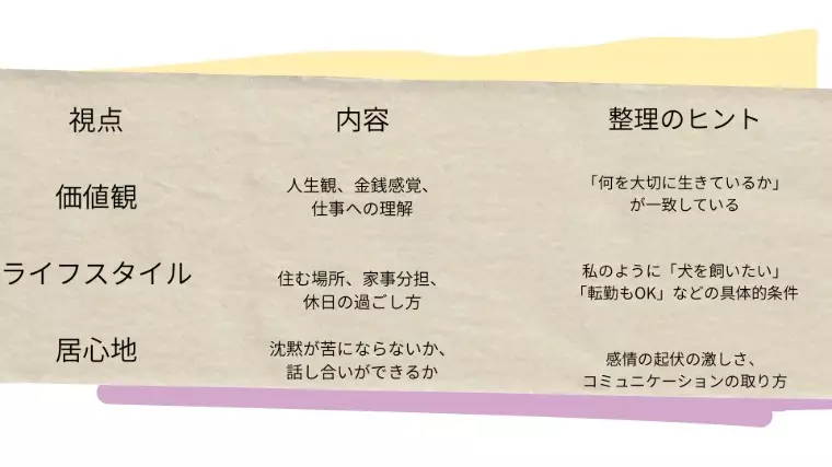 T＆H（太郎と花子）結婚相談所「💖婚活で「譲れないもの」って？」- 3