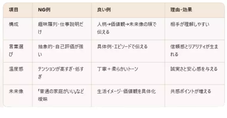 Fun To Marriage「20代婚活における自己PRの磨き方・技術とは⁉」- 3