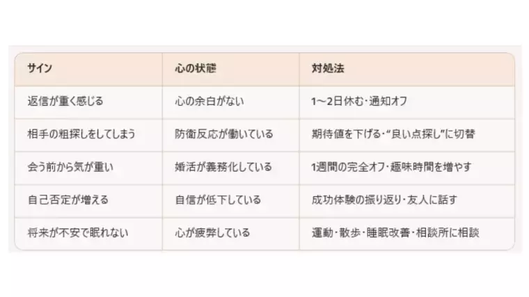 Fun To Marriage「20代の婚活疲れとメンタルケアとは？｜名古屋結婚相談所」- 3