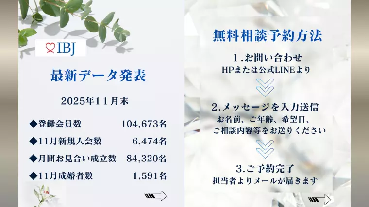 IBJは今も「本気の婚活」が動いている‼️