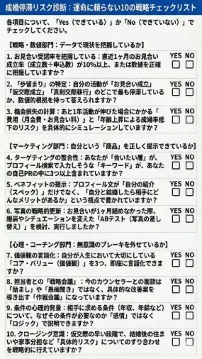 アロハハッピーマリッジ「【診断】運命に頼らない「婚活戦略」10のチェックリスト」- 2