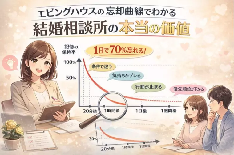 エビングハウスの忘却曲線でわかる結婚相談所の本当の価値