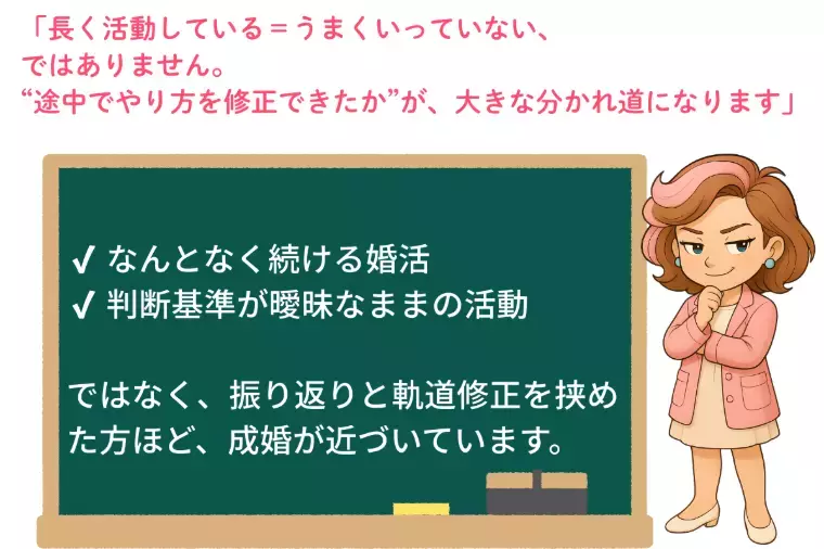Kotopuro（寿プロデュース）「2025年💛成婚者データで見る結果が出る婚活リアル公開」- 3