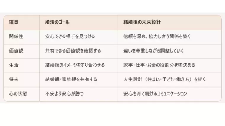 Fun To Marriage「20代の婚活のゴールとその先の未来設計｜名古屋結婚相談所」- 2