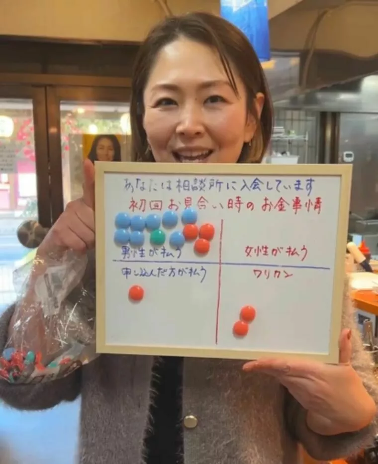 女性40代・男性50代の回答