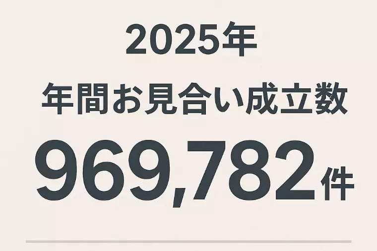 2025年も終了し、年間の合計数値発表