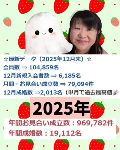 結婚相談所カインド「ＩＢＪＡＷＡＲＤ２０２５年下期も頂きました！」- 2