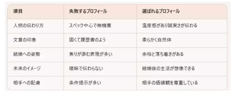 Fun To Marriage「プロフィール戦略：30代は“誠実×余裕”が武器とは？」- 3