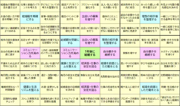 良縁サロン Plus de bonheur「目標達成にマンダラチャートはいかがですか？」- 2