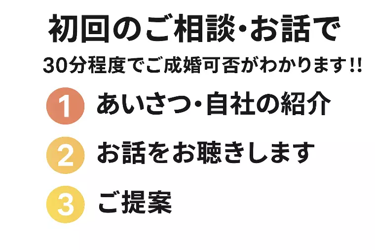 はじめての結婚相談所、こんな疑問ありませんか？