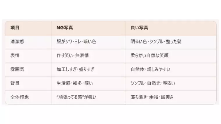 Fun To Marriage「写真戦略：30代は“清潔感×自然体”が最強⁉」- 3