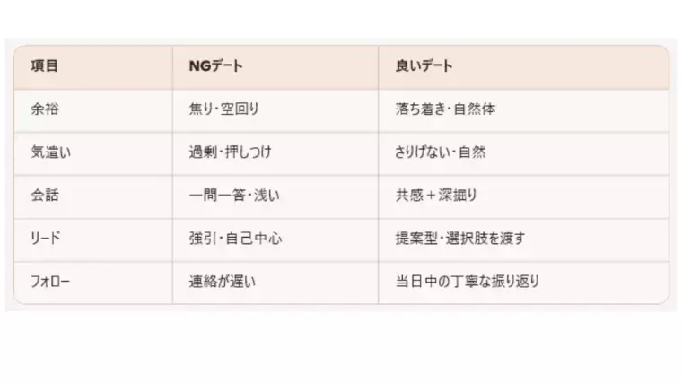 Fun To Marriage「デート戦略：30代は“余裕×気遣い”で関係が深まる⁉」- 3