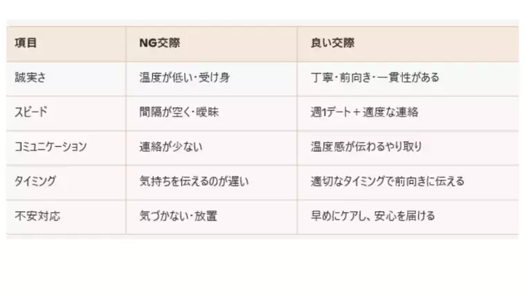 Fun To Marriage「交際戦略：30代は“誠実×スピード”で関係が動く⁉」- 3