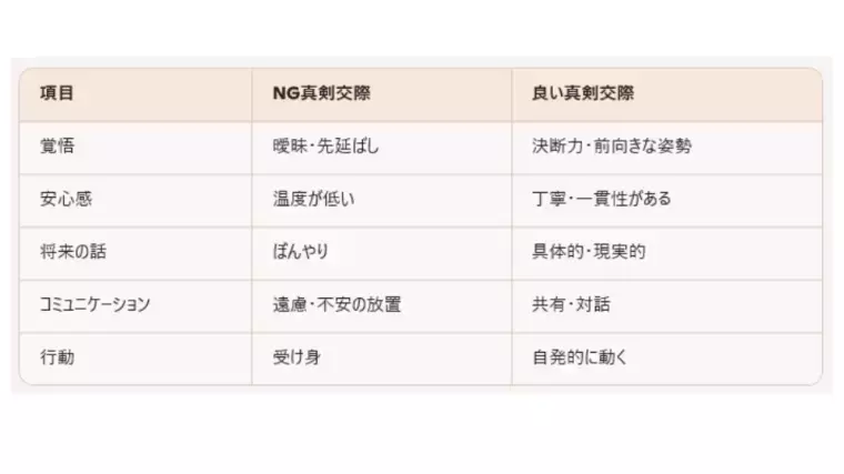 Fun To Marriage「真剣交際：30代は“覚悟×安心”で未来が決まる⁉」- 3