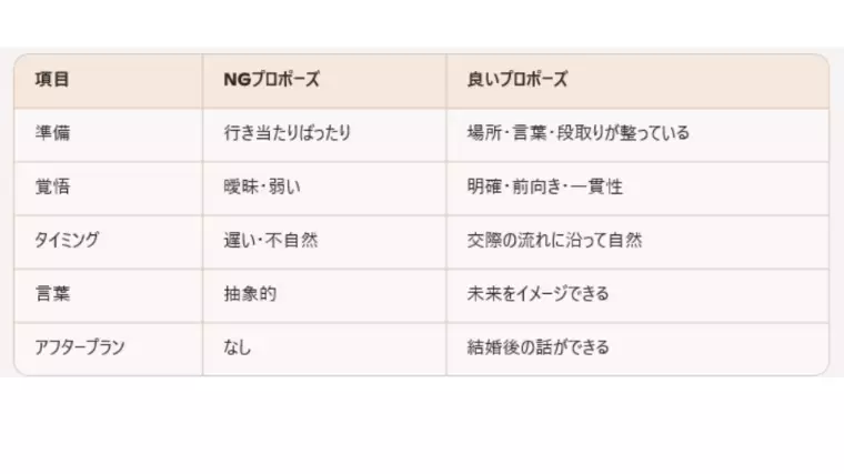 Fun To Marriage「プロポーズ：30代は“準備×覚悟”で一生の瞬間が決まる⁉」- 3