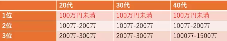 Marriable「「貯蓄が少ないので婚活が不安です…」への回答」- 2