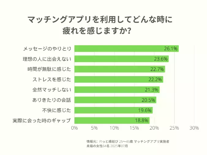 P!っと縁結び「アプリ疲れのあなたへ。ピップが運営する「身元保証」の安心」- 2