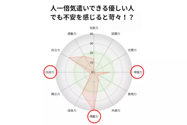 イライラの正体は不安。個性分析で整える婚活中の感情