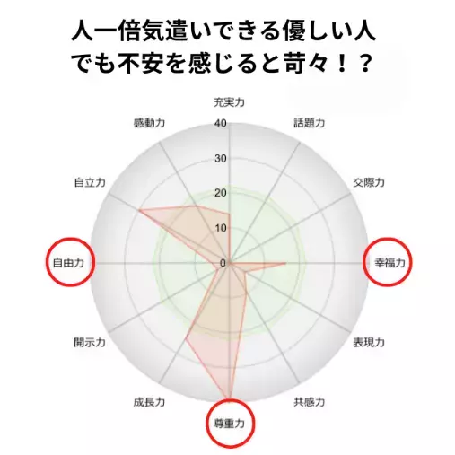 ラブ・ライフバランス研究所「イライラの正体は不安。個性分析で整える婚活中の感情」- 2