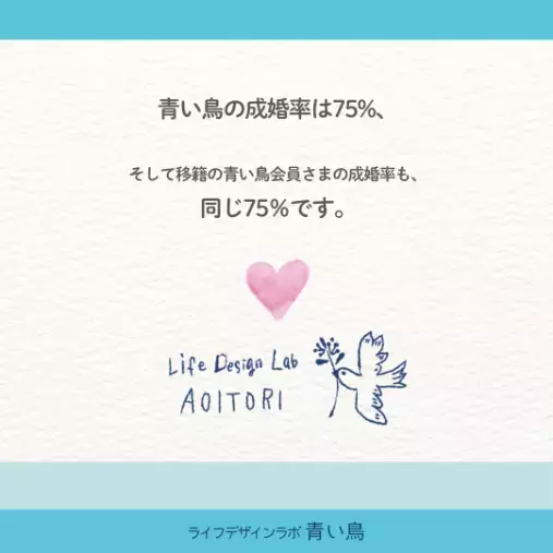 ライフデザインラボ 青い鳥「初のキャンペーン✨とは？青い鳥で、婚活にピリオドを。🌿」- 2