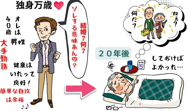 広尾の結婚相談所 belle avance ベルアヴァンセ「結婚はデメリットだらけ？独身を謳歌した男性の末路」- 4