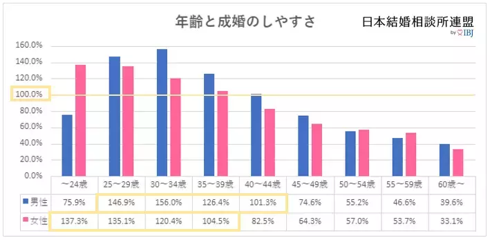 結婚相談所ビリーブインユアセルフ（ＢＩＹ）「20代で婚活を始めるのは早い？5カ月で成婚したエピソード」- 2