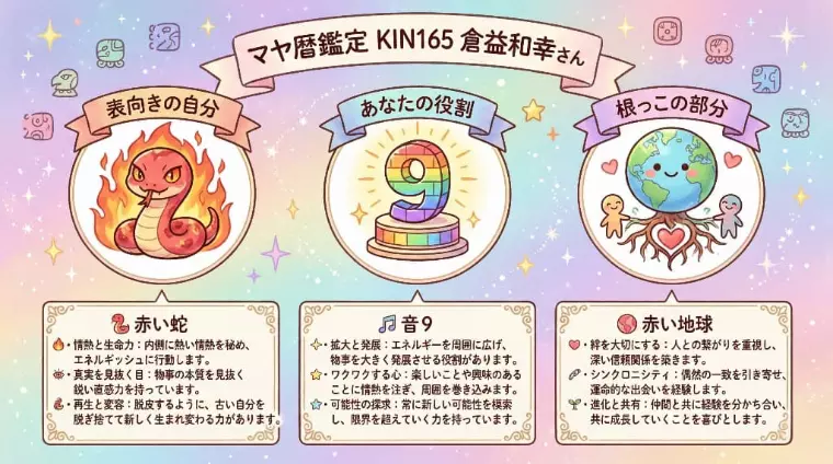 【鑑定実例】パーティーで大好評！マヤ暦でバレた私の素顔