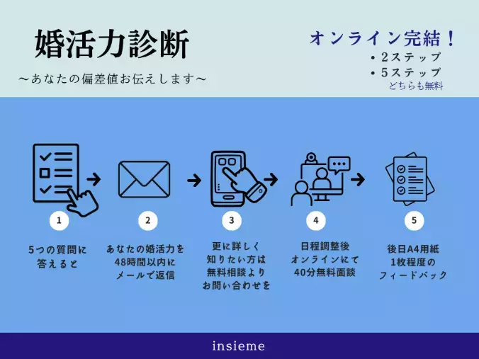 結婚相談所 インシエーメ「はじまりのブライダルフェア開催」- 2