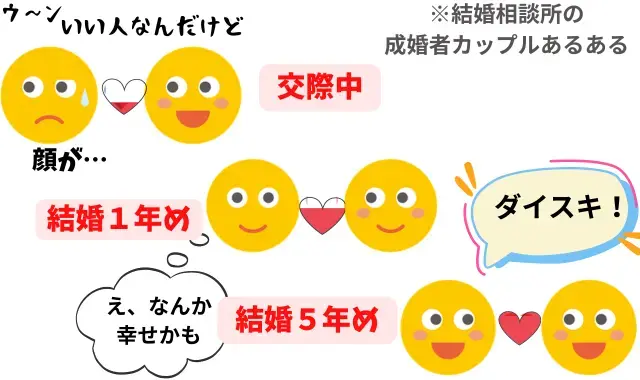 広尾の結婚相談所 belle avance ベルアヴァンセ「顔がタイプじゃない相手と結婚しても上手くいくの？」- 4