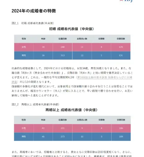 モハラマリッジ「３０代女性の遠回りしないためにも最初にやるべき５つのこと」- 4