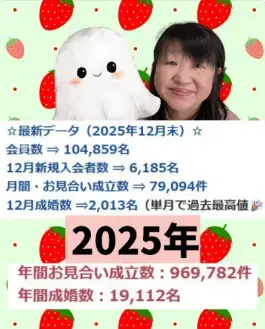 結婚相談所カインド「３０代男性のあなた～マッチングアプリに疲れたあなたへ。」- 2