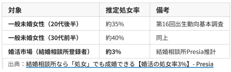 婚活レッツ「えっ、婚活女性の処女率ってそんなに高いの？」- 3