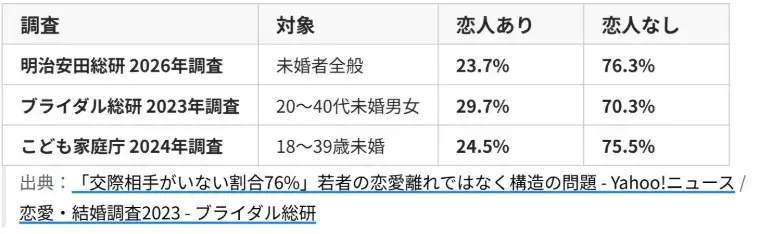 婚活レッツ「えっ、婚活女性の処女率ってそんなに高いの？」- 4
