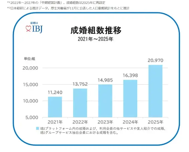 家族になろうよ。「コロナ禍で婚活は変わった。なぜ今、結婚相談所に人が戻って」- 2