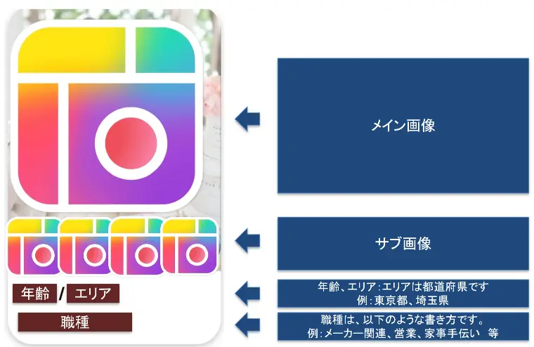 お見合いにつながるプロフィール写真と自己PRのポイント
