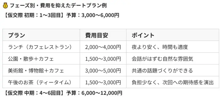 婚活レッツ「婚活男性のデート費用問題の攻略方法について」- 5
