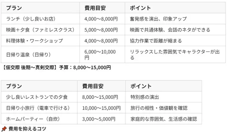 婚活レッツ「婚活男性のデート費用問題の攻略方法について」- 6