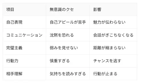 Fun To Marriage「婚活男性がつまずきやすいポイントとうまくいく男性の共通点」- 3