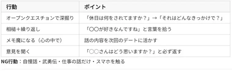 婚活レッツ「35歳以の普通婚活男性が交際初期デートでやるべきこと」- 2