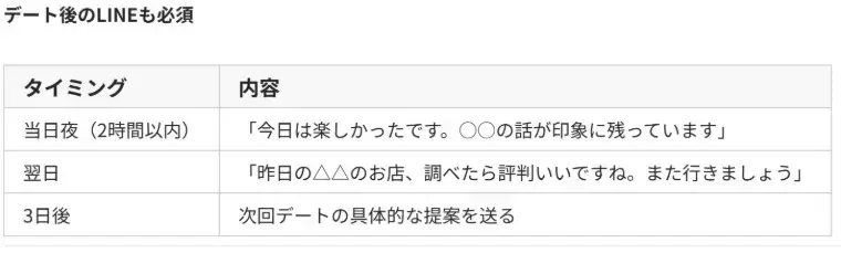 婚活レッツ「35歳以の普通婚活男性が交際初期デートでやるべきこと」- 3