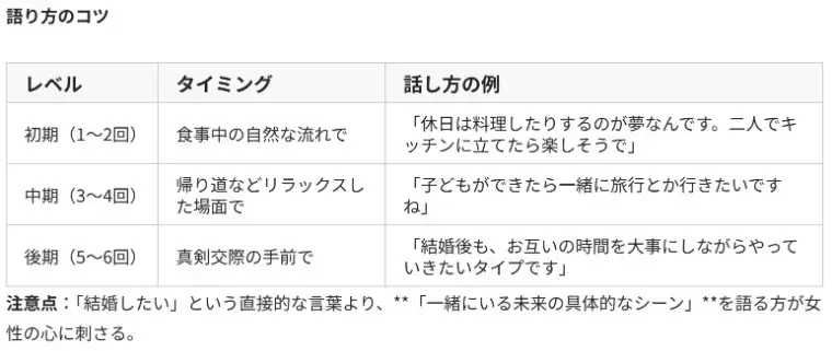婚活レッツ「35歳以の普通婚活男性が交際初期デートでやるべきこと」- 4
