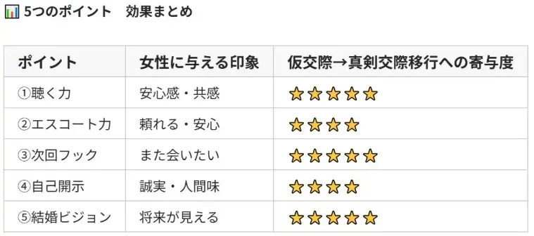婚活レッツ「35歳以の普通婚活男性が交際初期デートでやるべきこと」- 5