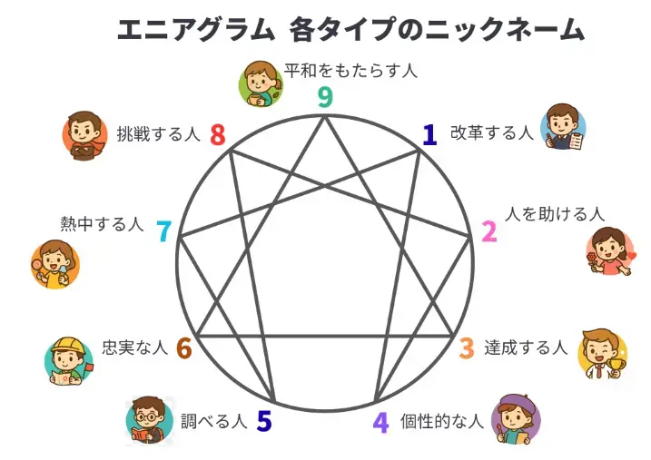 品川たまむすび結婚Lab.「【品川・大田エリア】婚活にも役立つ自己分析ワーク」- 2