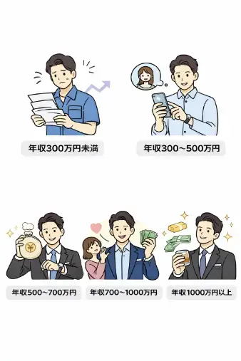 WithYou Marriage「婚活は年収でどう変わる？ 男性の婚活戦略を徹底解説！」- 2